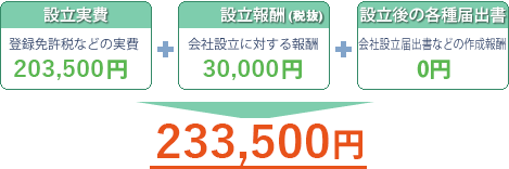 235,000円